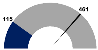 gauge chart